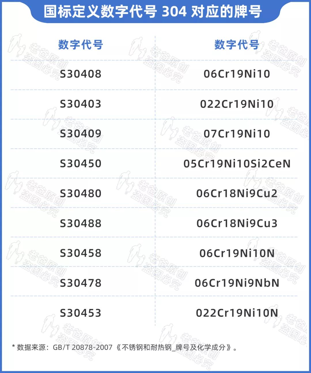 没有钢印就是假的304？关于保温杯的五大传言，一次性说清楚