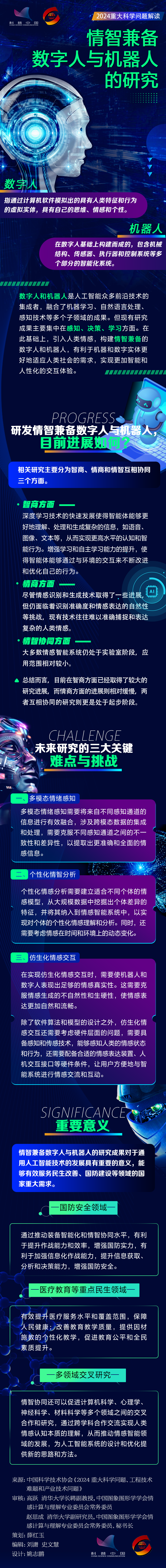 2024重大科学问题解读：情智兼备数字人与机器人的研究.png