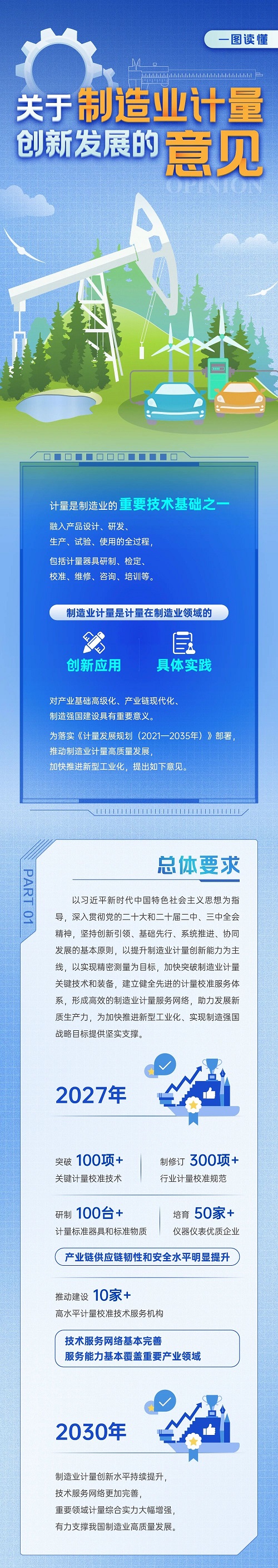 关于制造业计量创新发展的意见.jpg