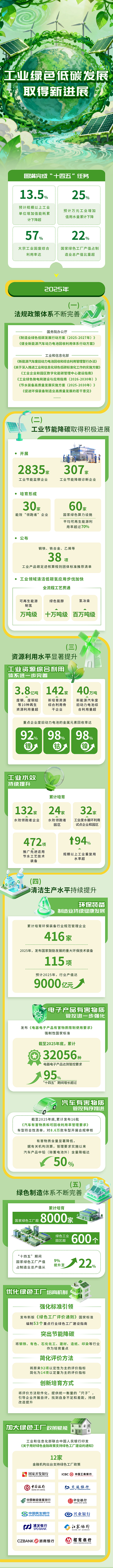 工业绿色低碳发展取得新进展.png