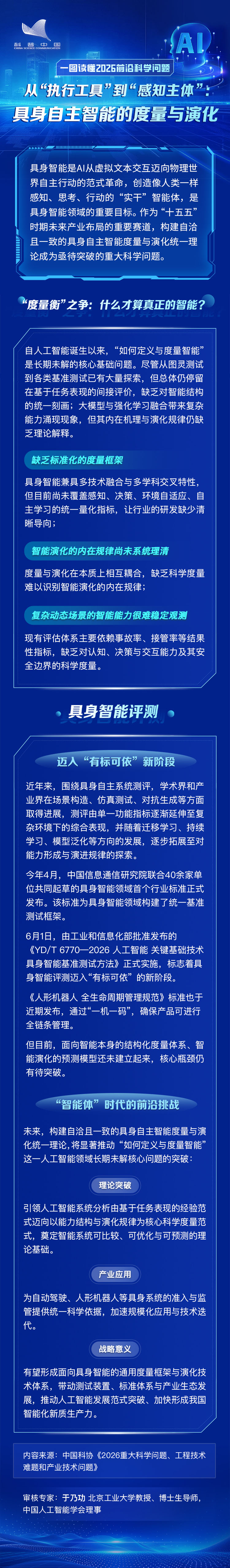 具身自主智能的度量与演化.jpg