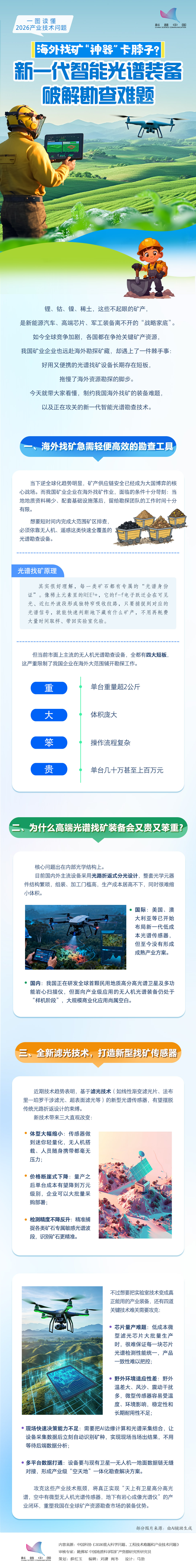 海外找矿“神器”卡脖子？新一代微型光谱装备，破解我国矿产勘查难题.jpg