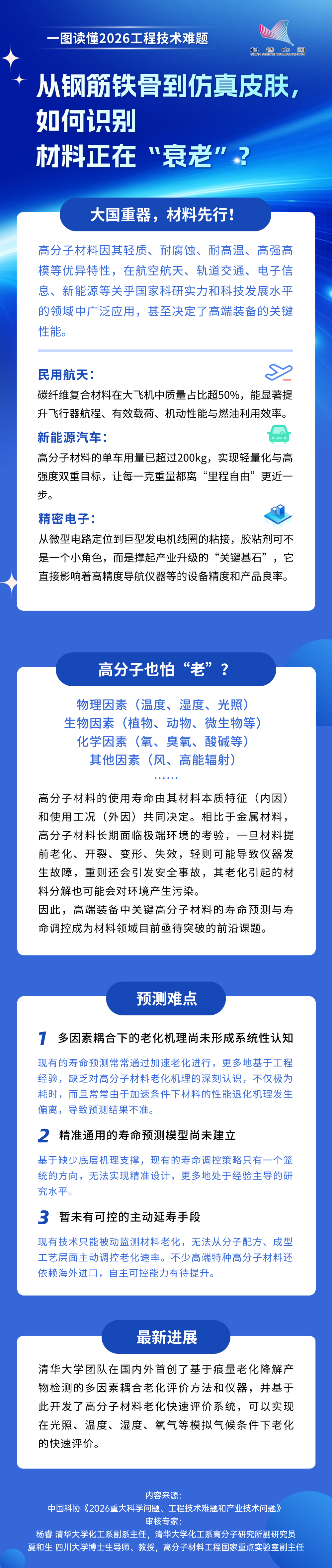 从钢筋铁骨到仿真皮肤，如何识别材料正在“衰老”？.png